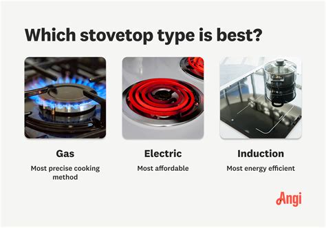 gas stove vs induction stove efficiency